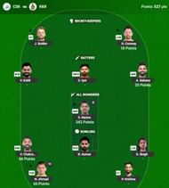 The IPL 2025 Fantasy team suggested for the previous game.